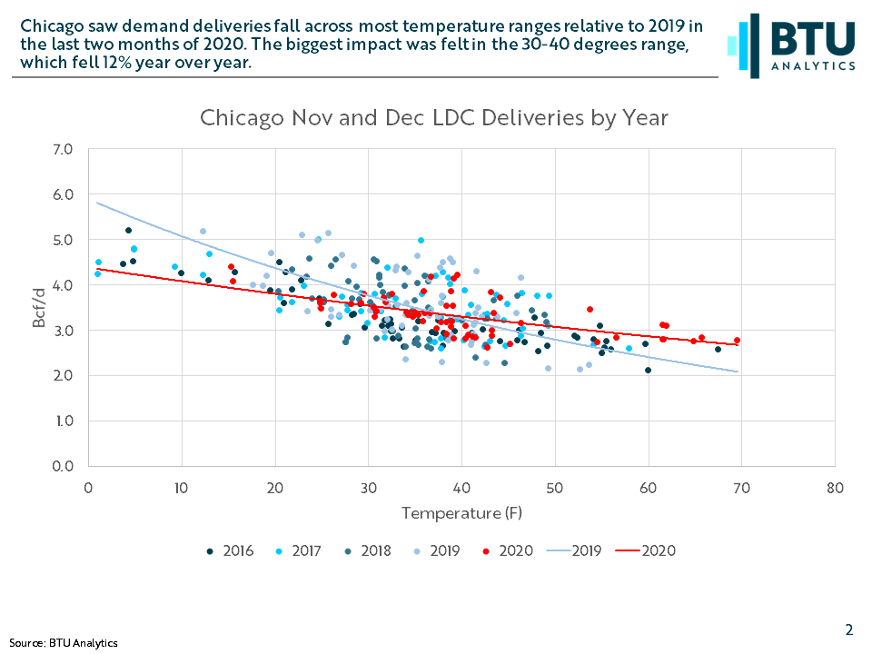 BTU Analytics — view 7 of 8