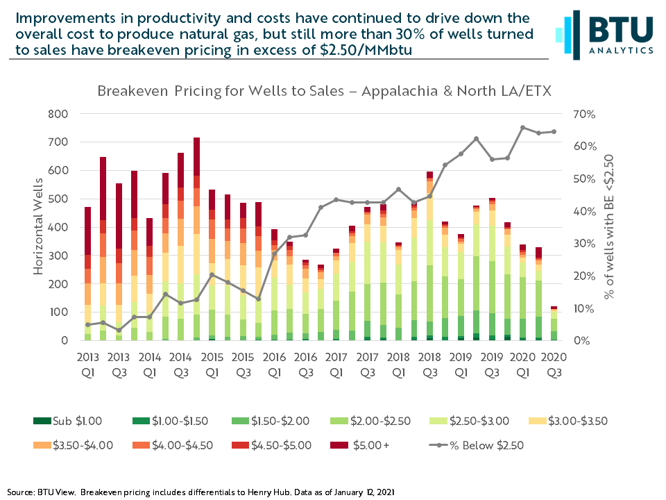 BTU Analytics — view 5 of 8