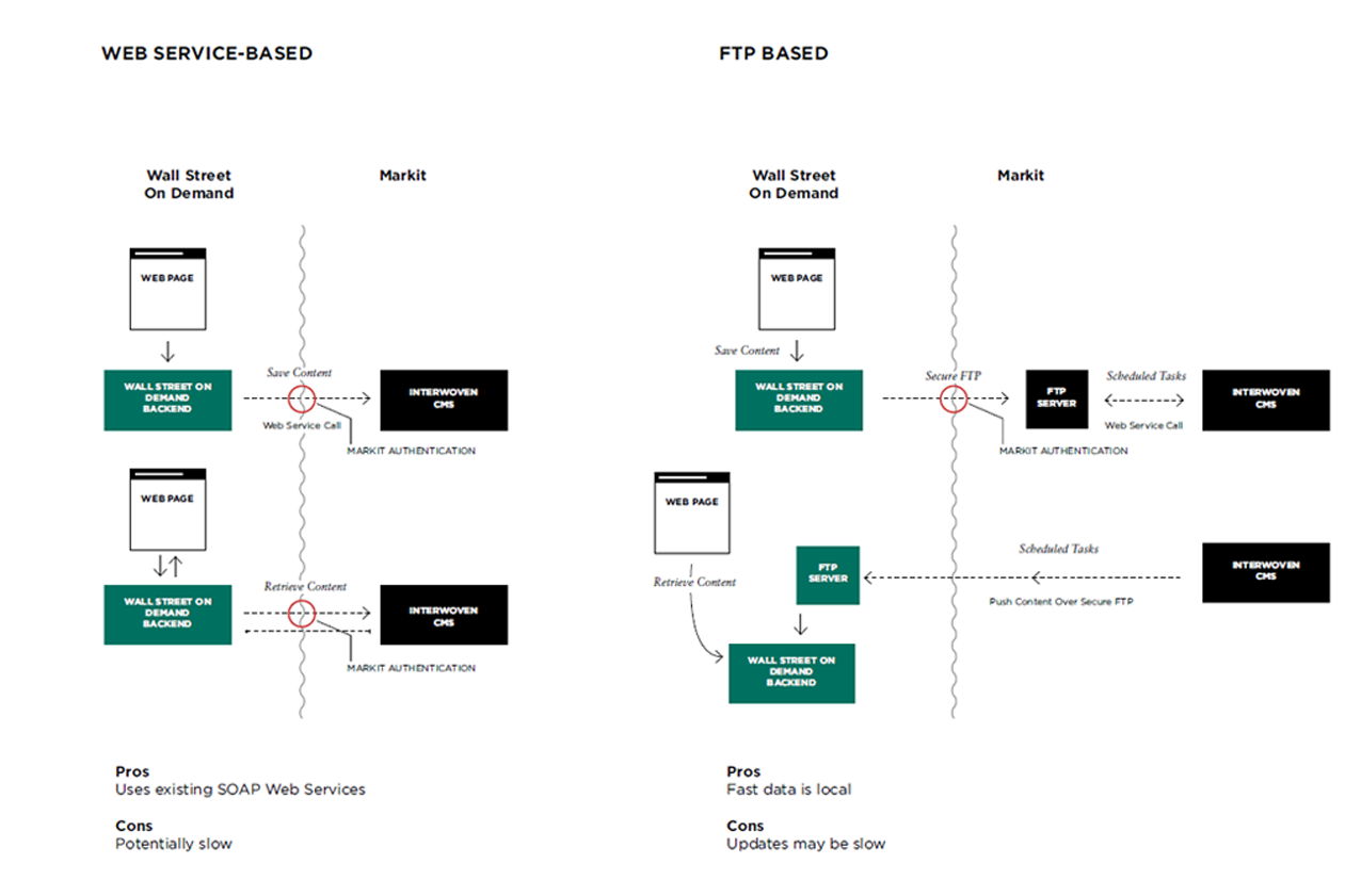 Interface Prototyping — view 6 of 13