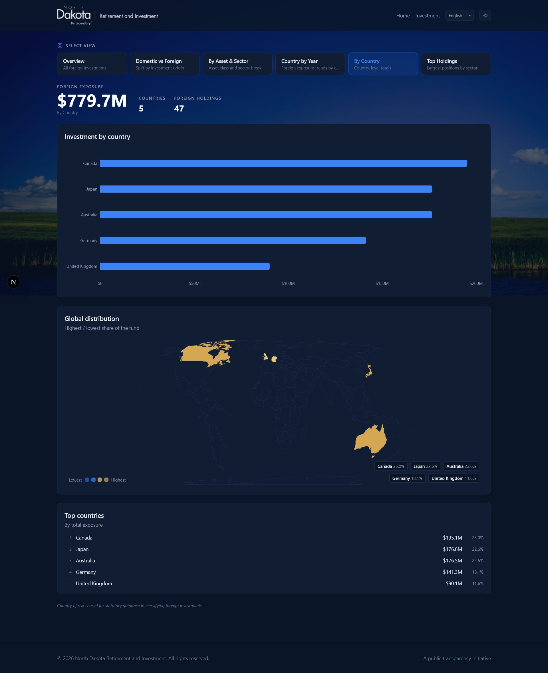 Legacy Fund Disclosure Portal — view 4 of 4